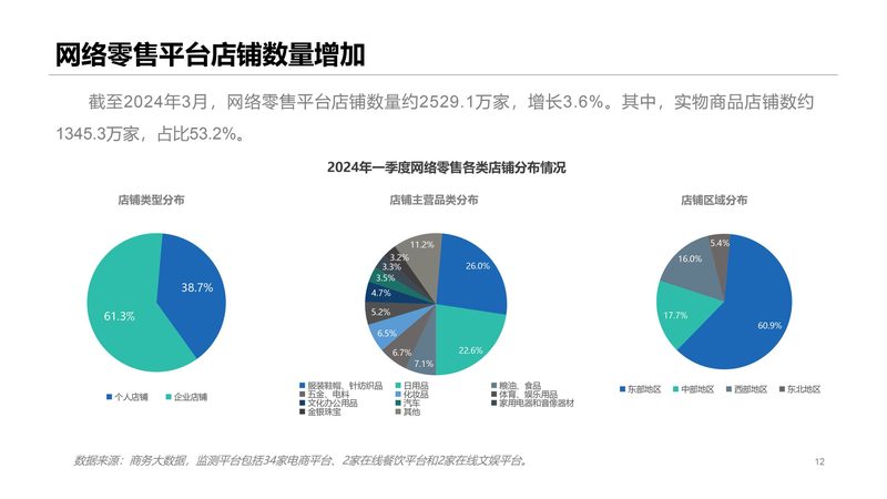 电商孵化中心资质要求有哪些