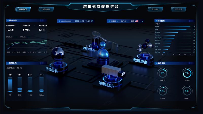 京东代运营：哪些类目最适合合作？**